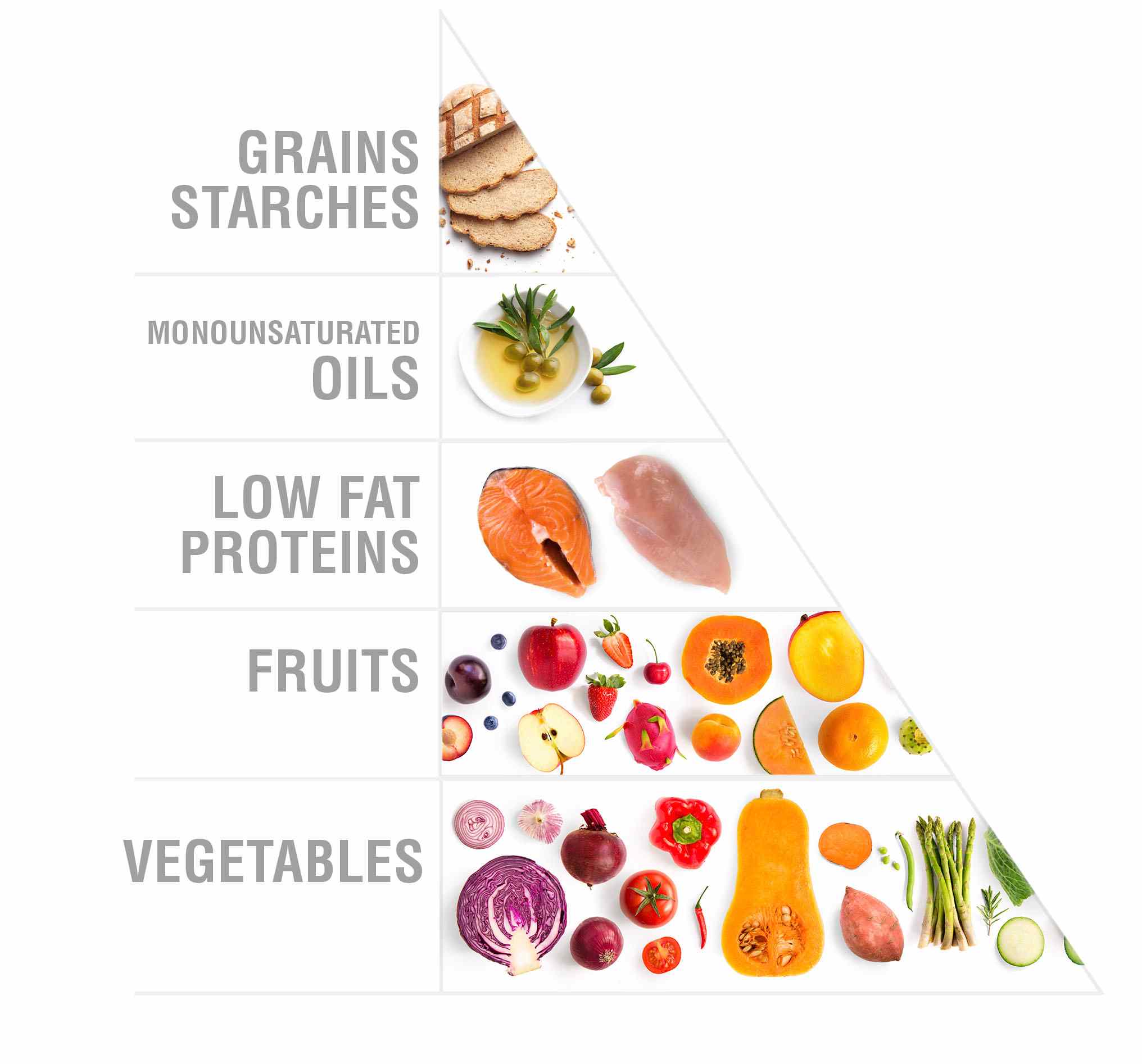 راهنمای کامل رژیم زون همراه با برنامه غذایی