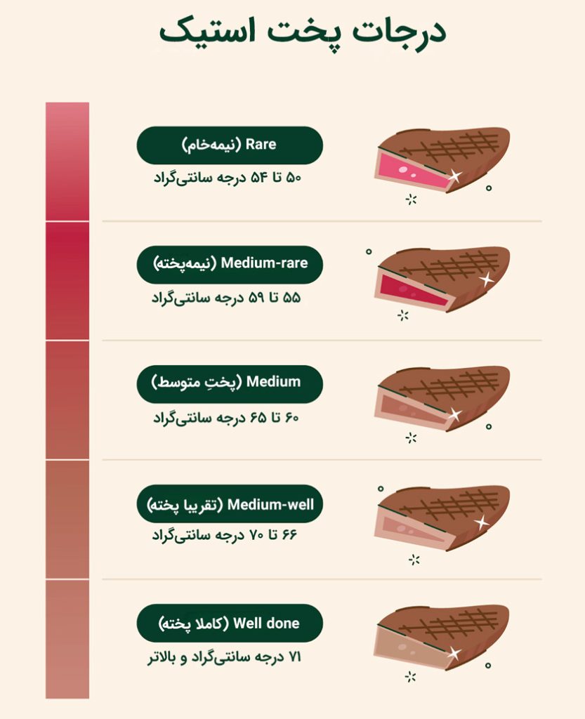 جدول پخت استیک